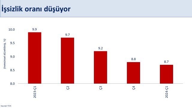 Bakan Şimşek: “Türkiye ekonomisi 2024 yılı ilk çeyreğinde yıllık yüzde 5,7 büyüdü”
