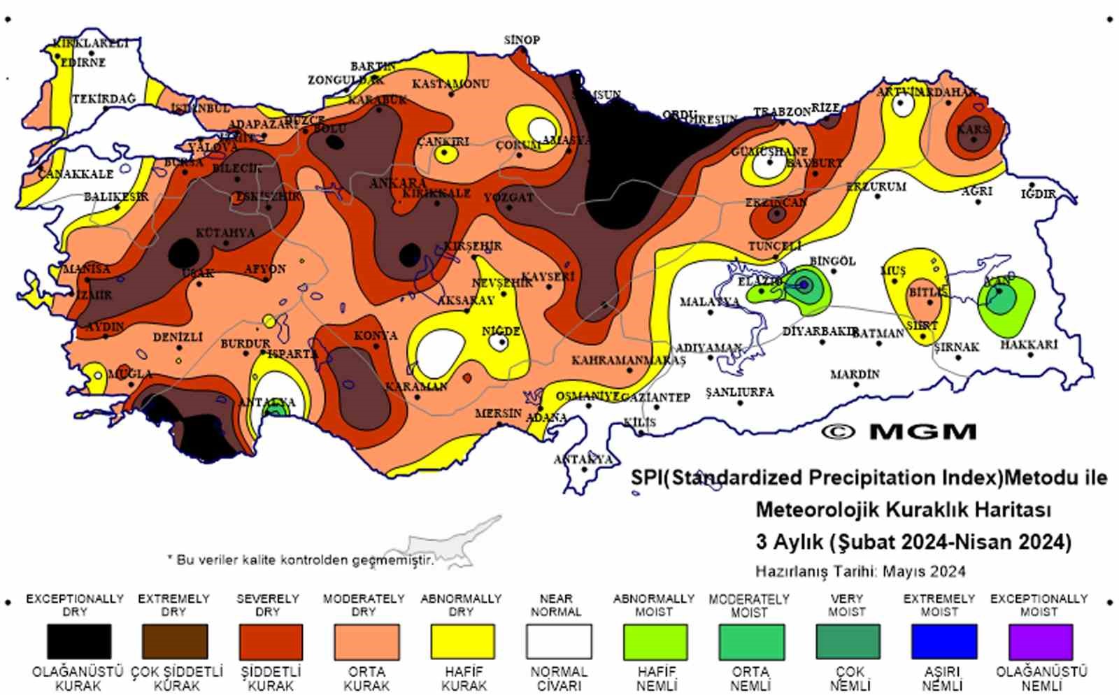 Kuraklığa karşı çözüm tasarruf
