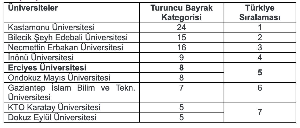 YÖK’den ERÜ’ye ’Engelsiz Üniversite’ ödülü
