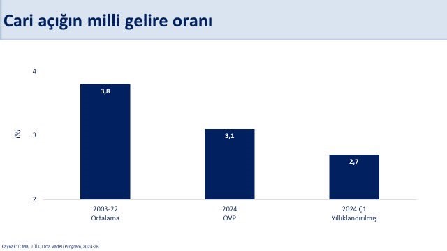 Bakan Şimşek: 