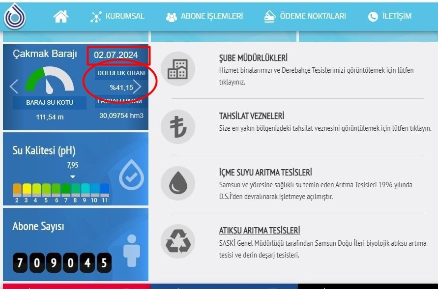 Samsun’da yağışlar yüzde 20 ila 40 arasında azaldı
