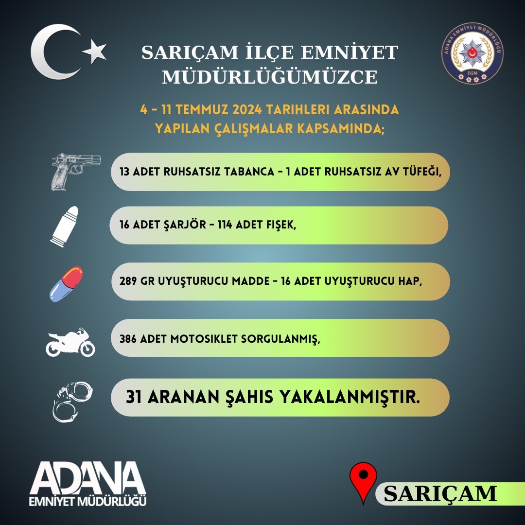 Adana’da 14 ruhsatsız silah ele geçirilirken aranan 31 kişi yakalandı
