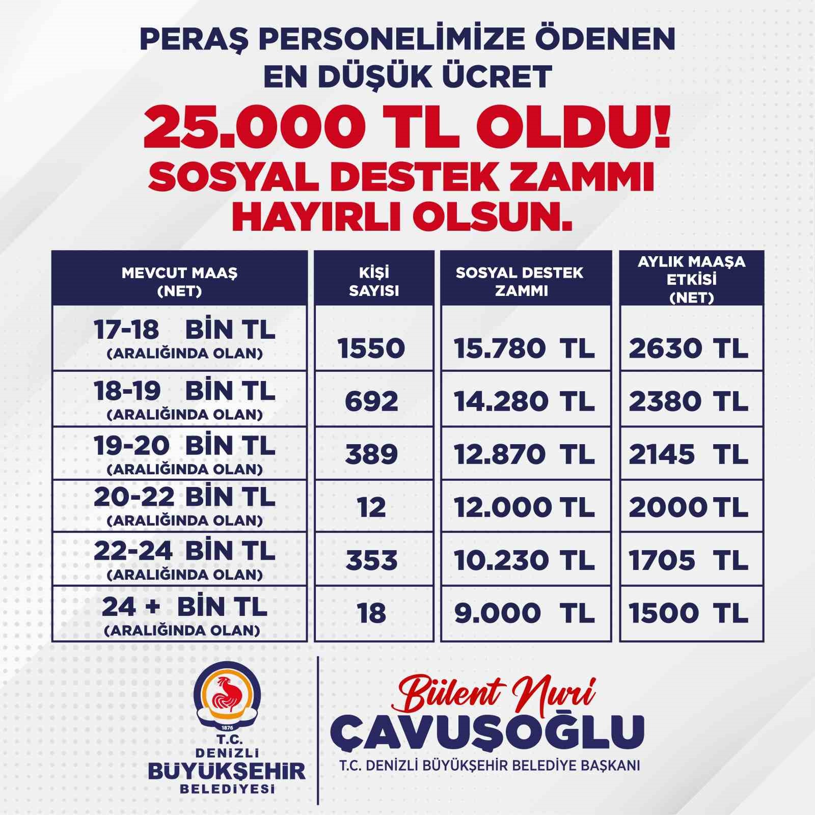 Başkan Çavuşoğlu’ndan PERAŞ işçilerine müjde
