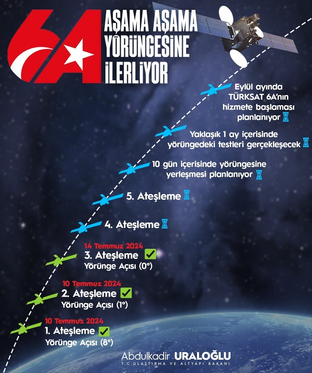 Ulaştırma ve Altyapı Bakanı Uraloğlu: 