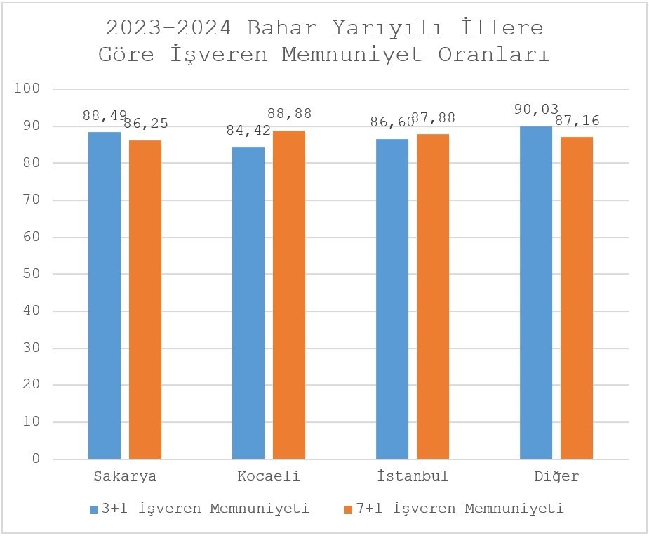 SUBÜ’nün +1 eğitim modeli memnun ediyor
