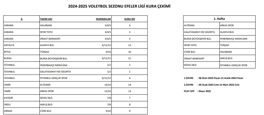 Efeler Ligi’nde 2024-2025 sezonu fikstürü çekildi
