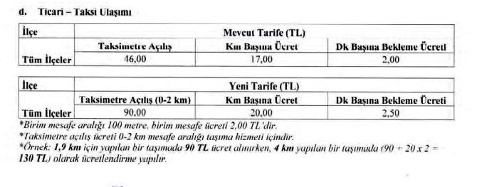 Samsun’un yeni dolmuş tarifesi
