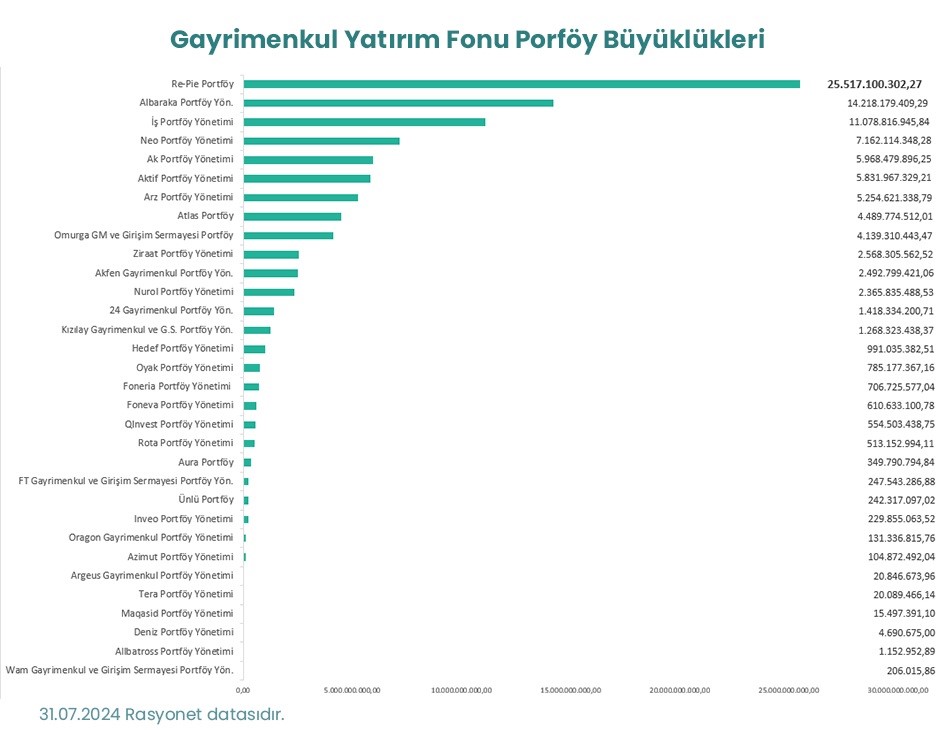 Alternatif yatırım fonlarının ülke ekonomisine katkısı artıyor
