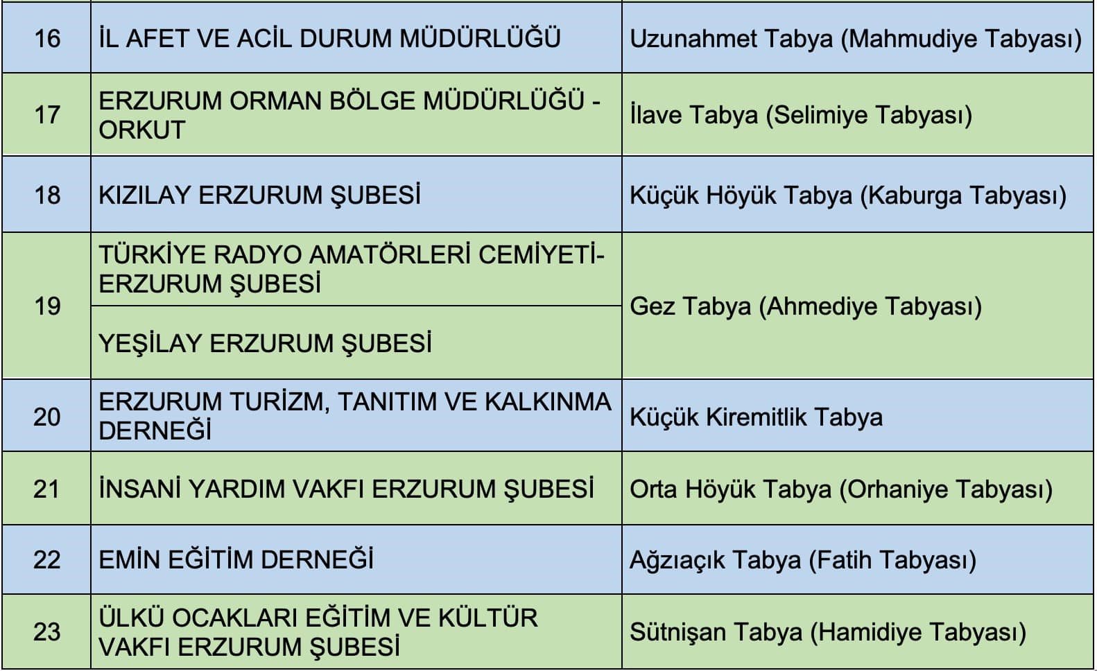 Tabyalar gün yüzüne çıkıyor
