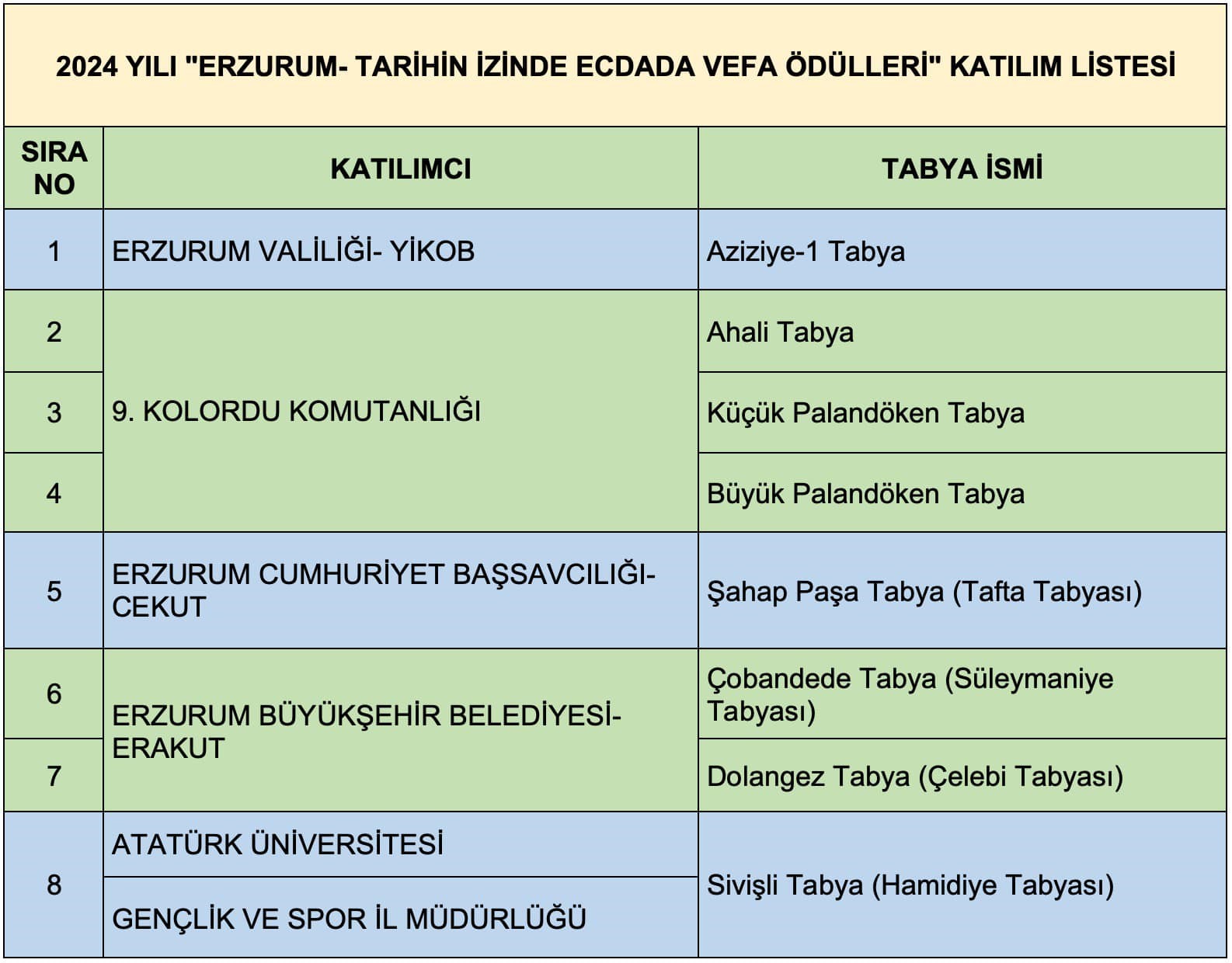 Tabyalar gün yüzüne çıkıyor
