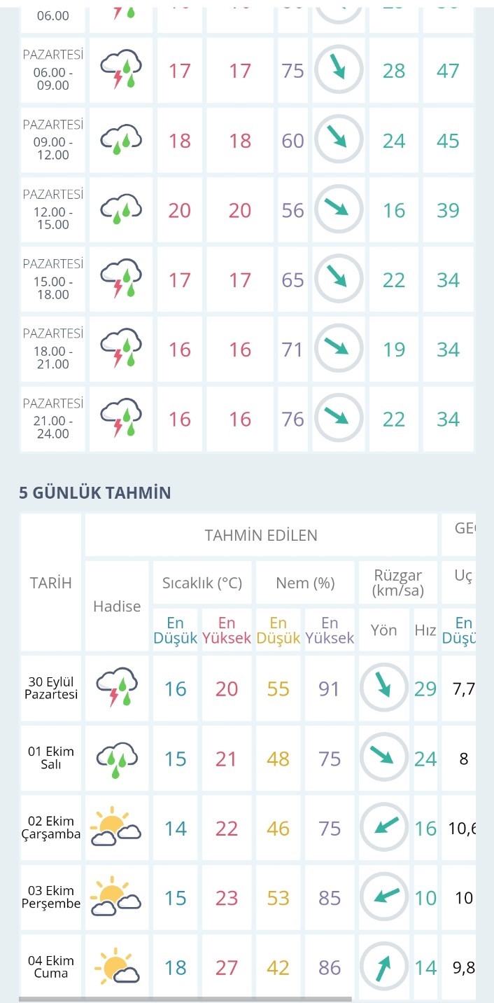 İstanbul Anadolu Yakası’nda sağanak yağış etkili oldu
