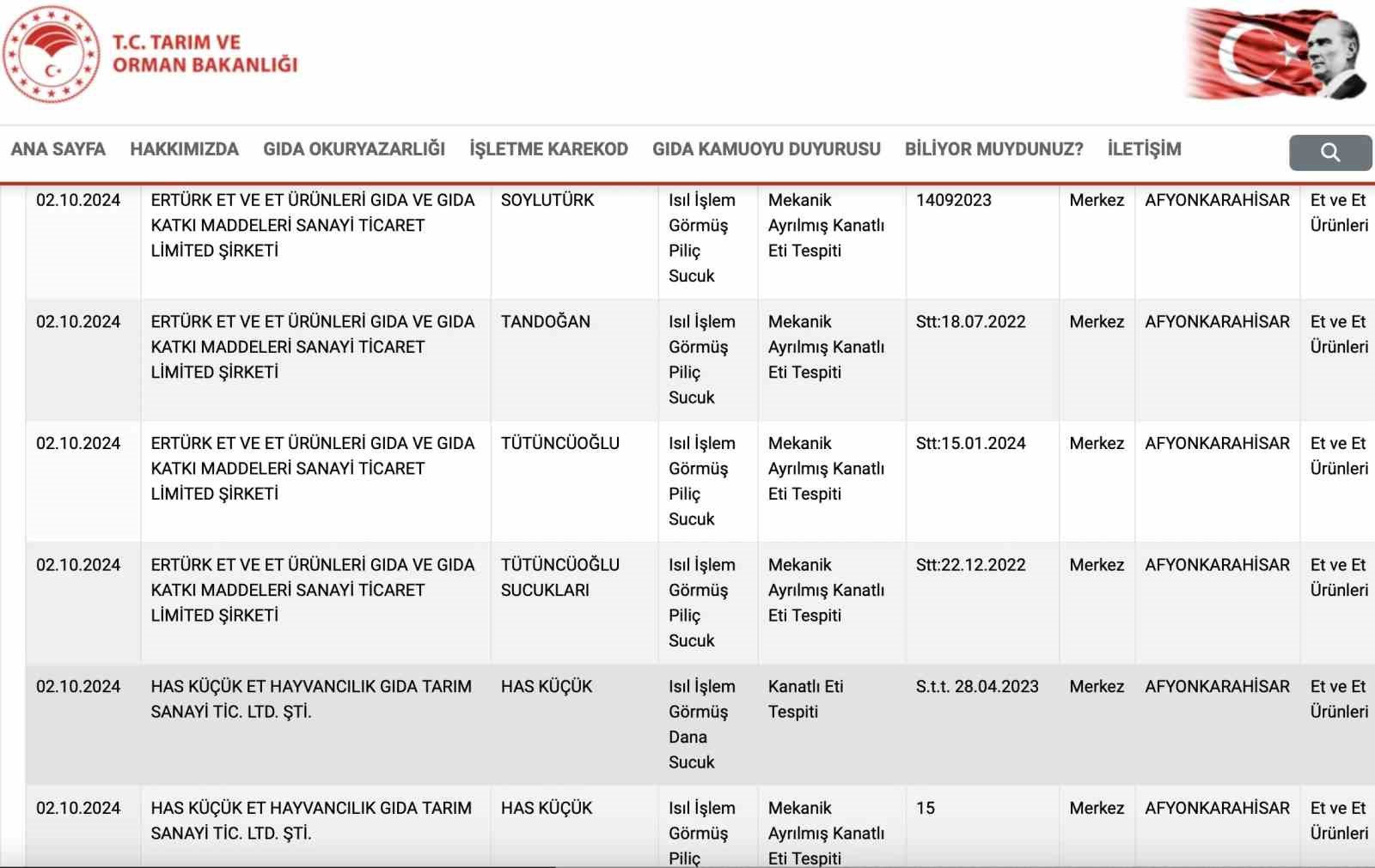 Afyonkarahisar’da gıdada taklit, tağşiş ve hile yapan 62 firma açıklandı
