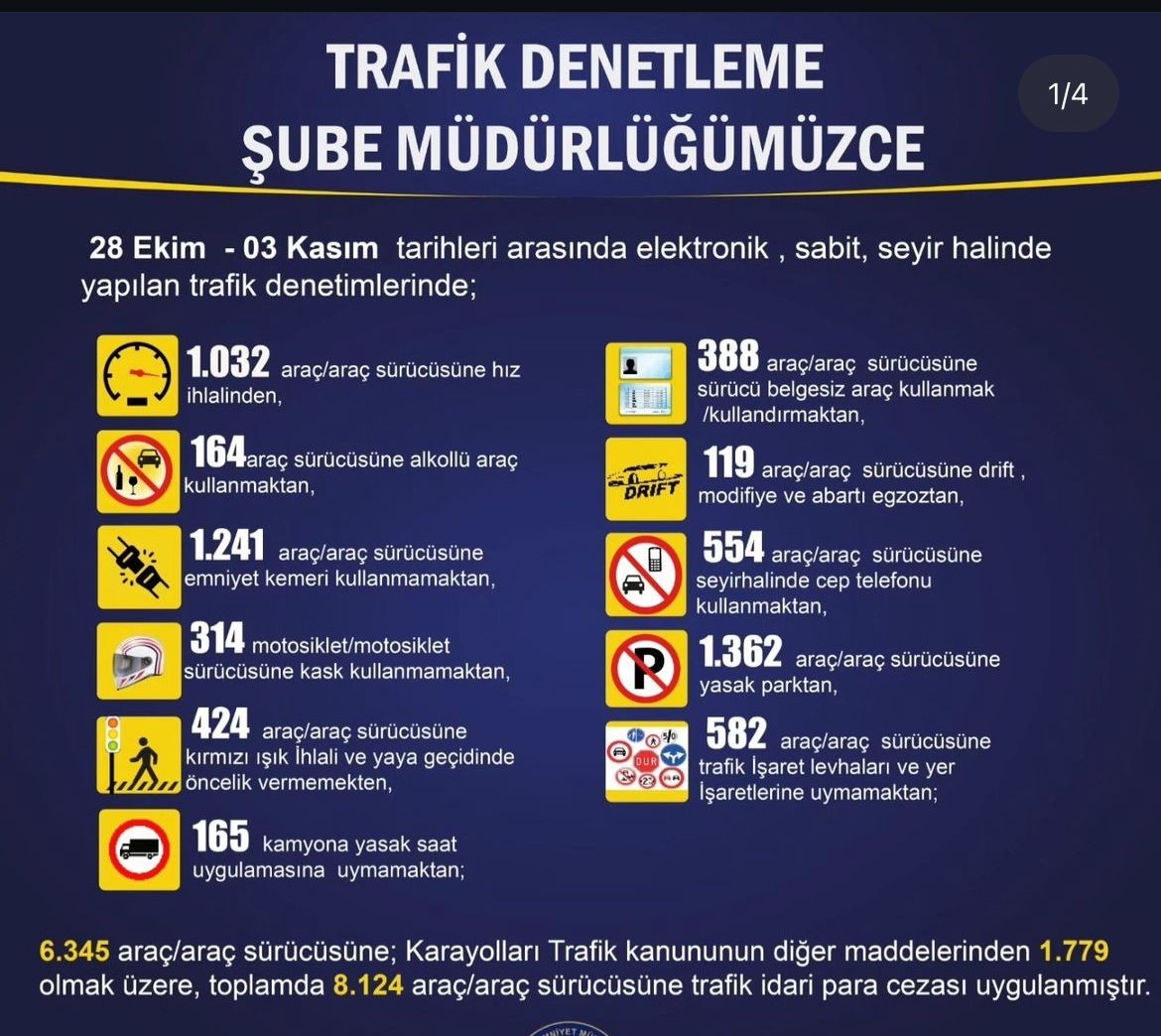 Bursa Emniyet Müdürlüğü 1 haftalık bilançoyu açıkladı: 8 bin 124 araç sürücüsüne idari ceza kesildi
