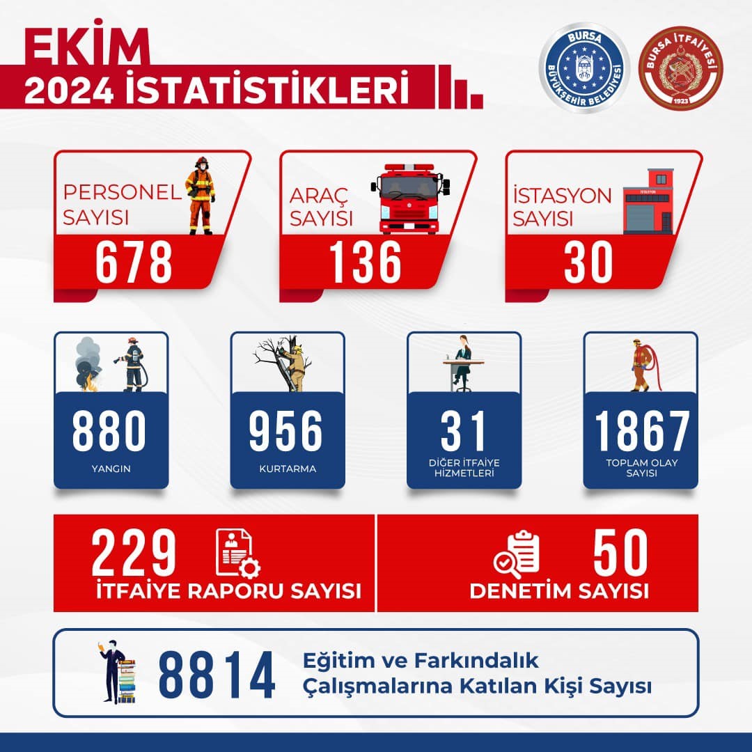 Bursa’nın alev savaşçıları durmak nedir bilmiyor
