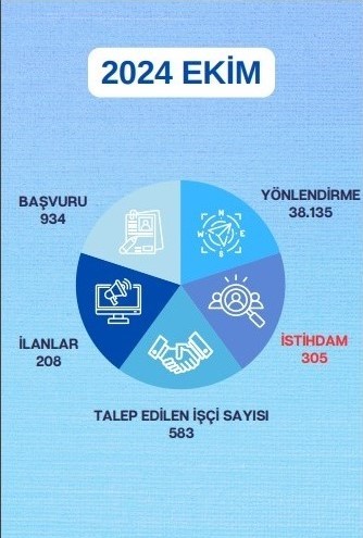 Başkan Büyükkılıç: 