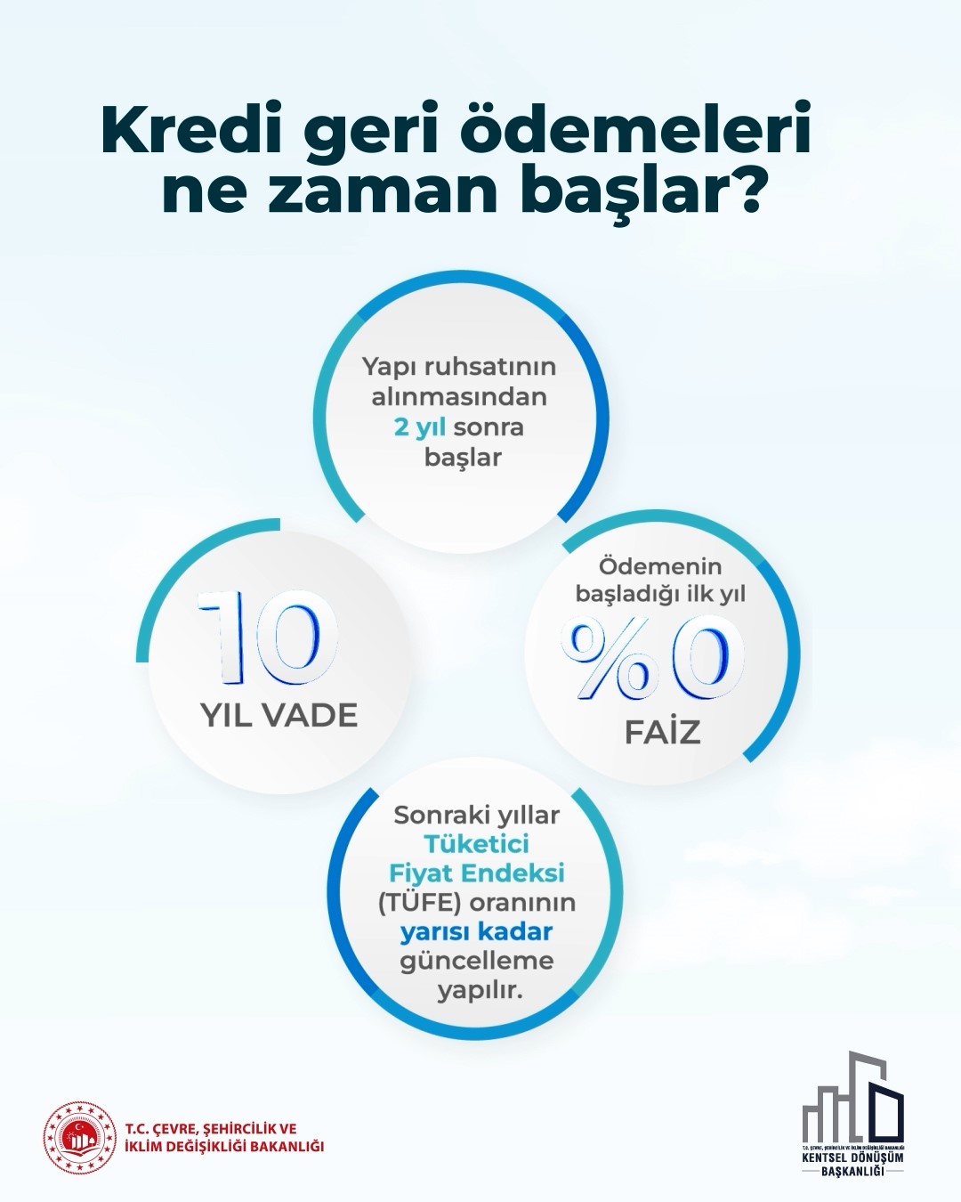 Çevre Bakanlığından “Yarısı Bizden