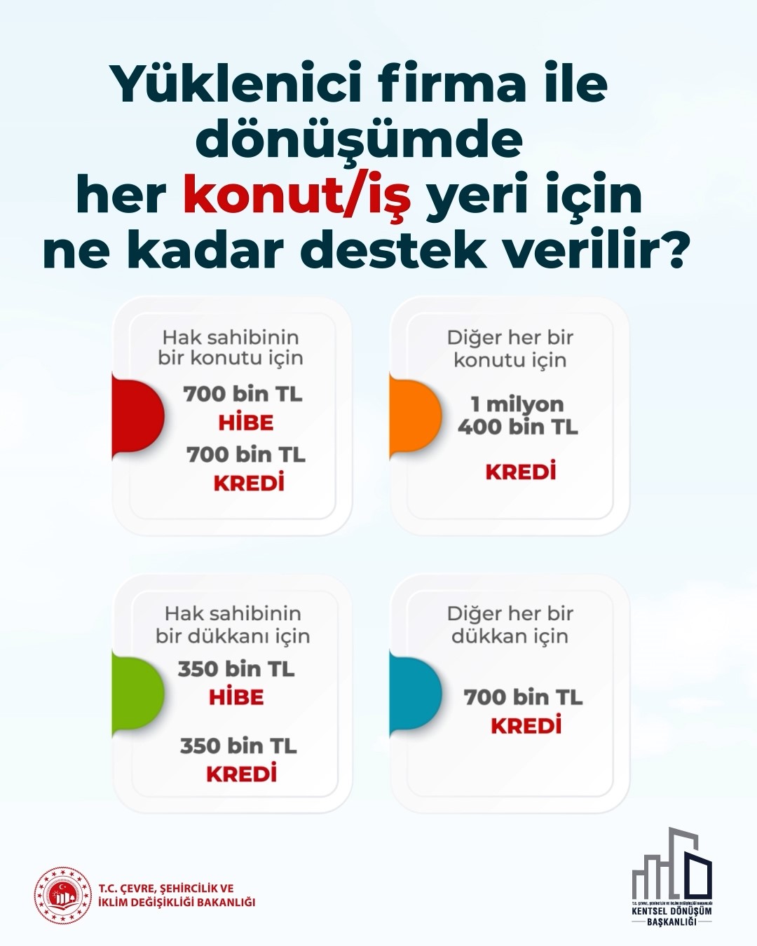 Çevre Bakanlığından “Yarısı Bizden