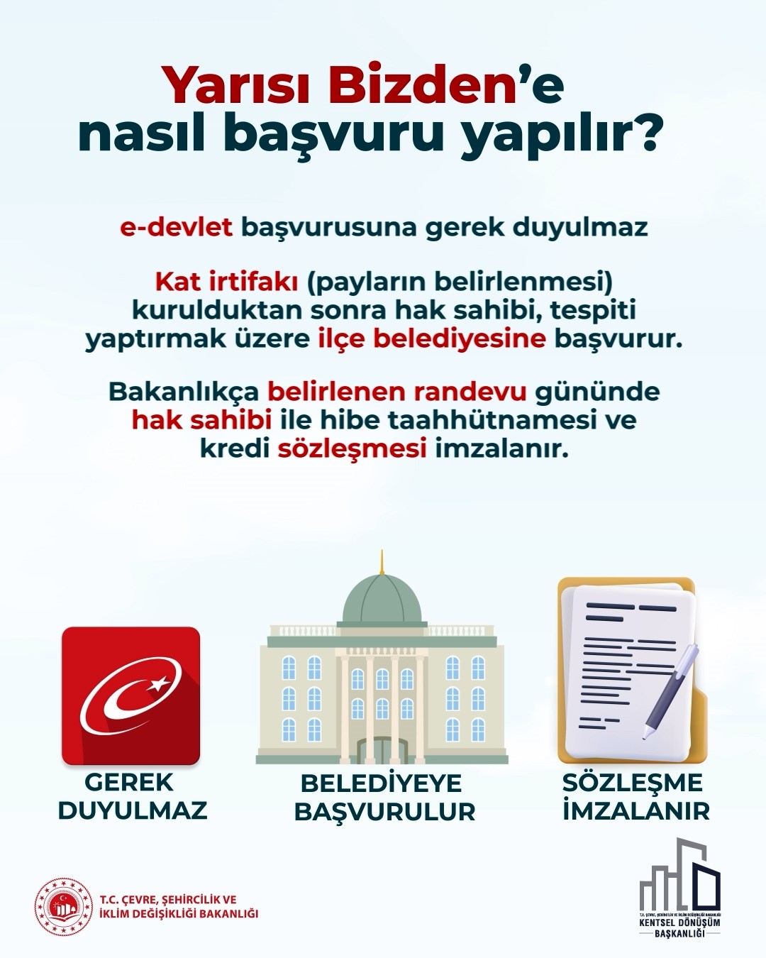 Çevre Bakanlığından “Yarısı Bizden