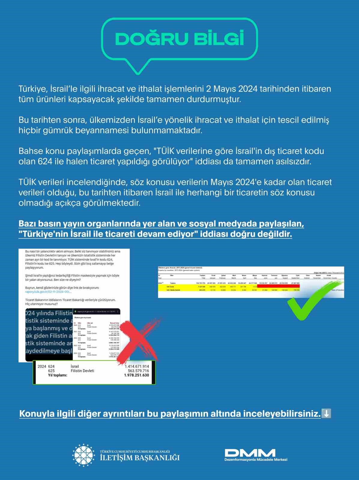 DMM’den Türkiye’nin İsrail’le ticaret ilişkisinin devam ettiğine yönelik iddialarla ilgili açıklama
