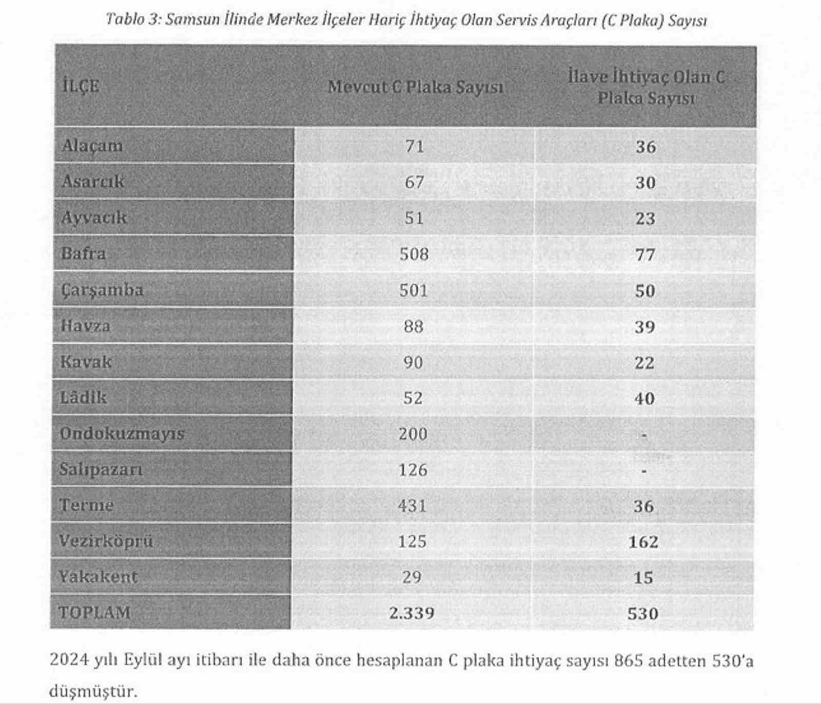 Servis araçlarında ’kapasite artışı’ formülü
