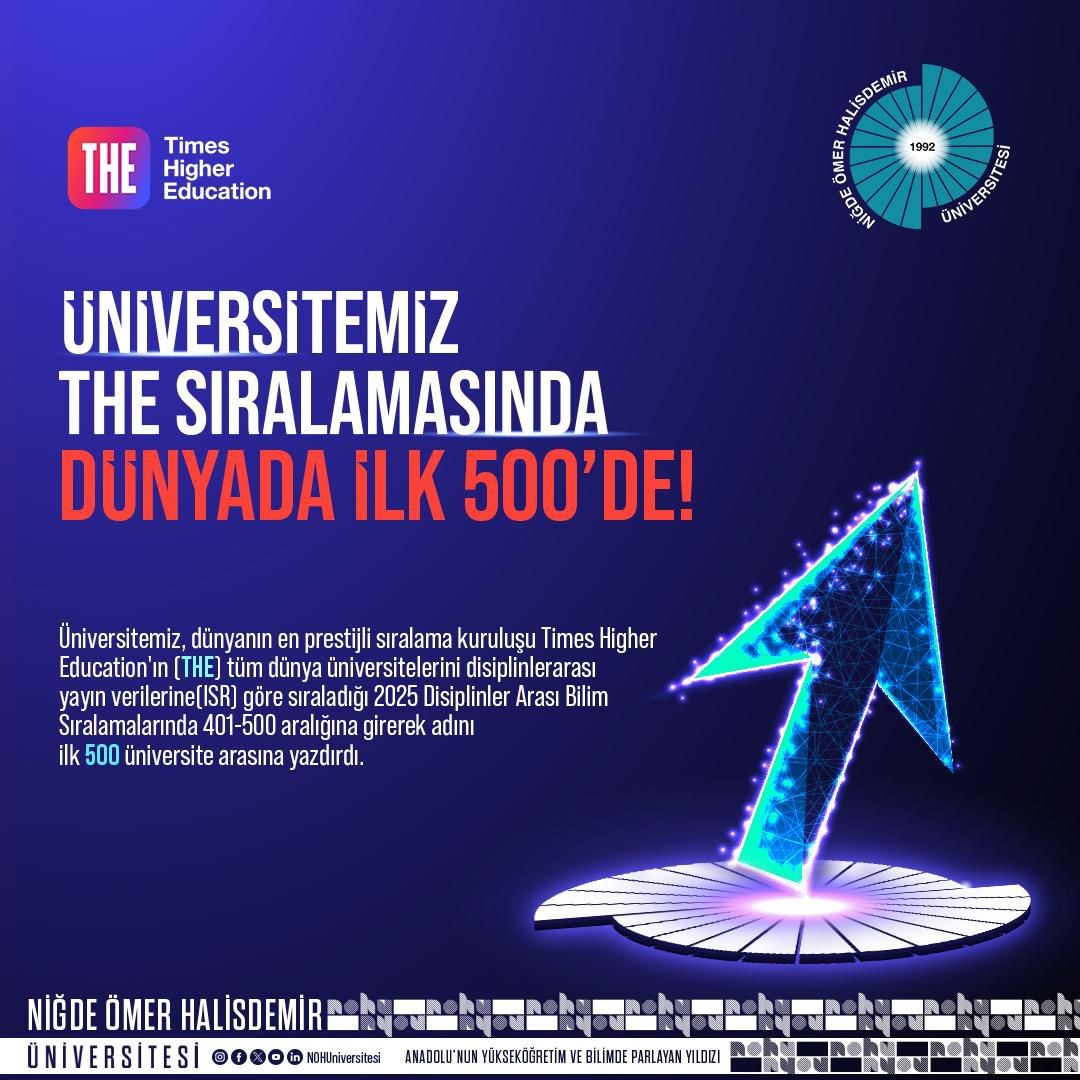 NÖHÜ THE Disiplinler Arası Bilim Sıralaması’nda dünyada ilk 500’de
