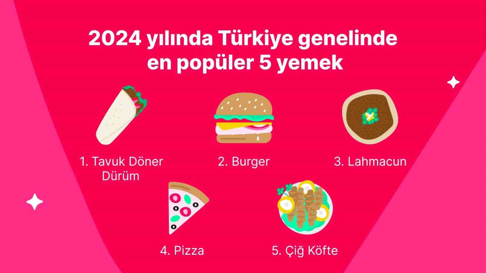 Yemeksepeti, 2024’ün lezzet haritasını çıkardı
