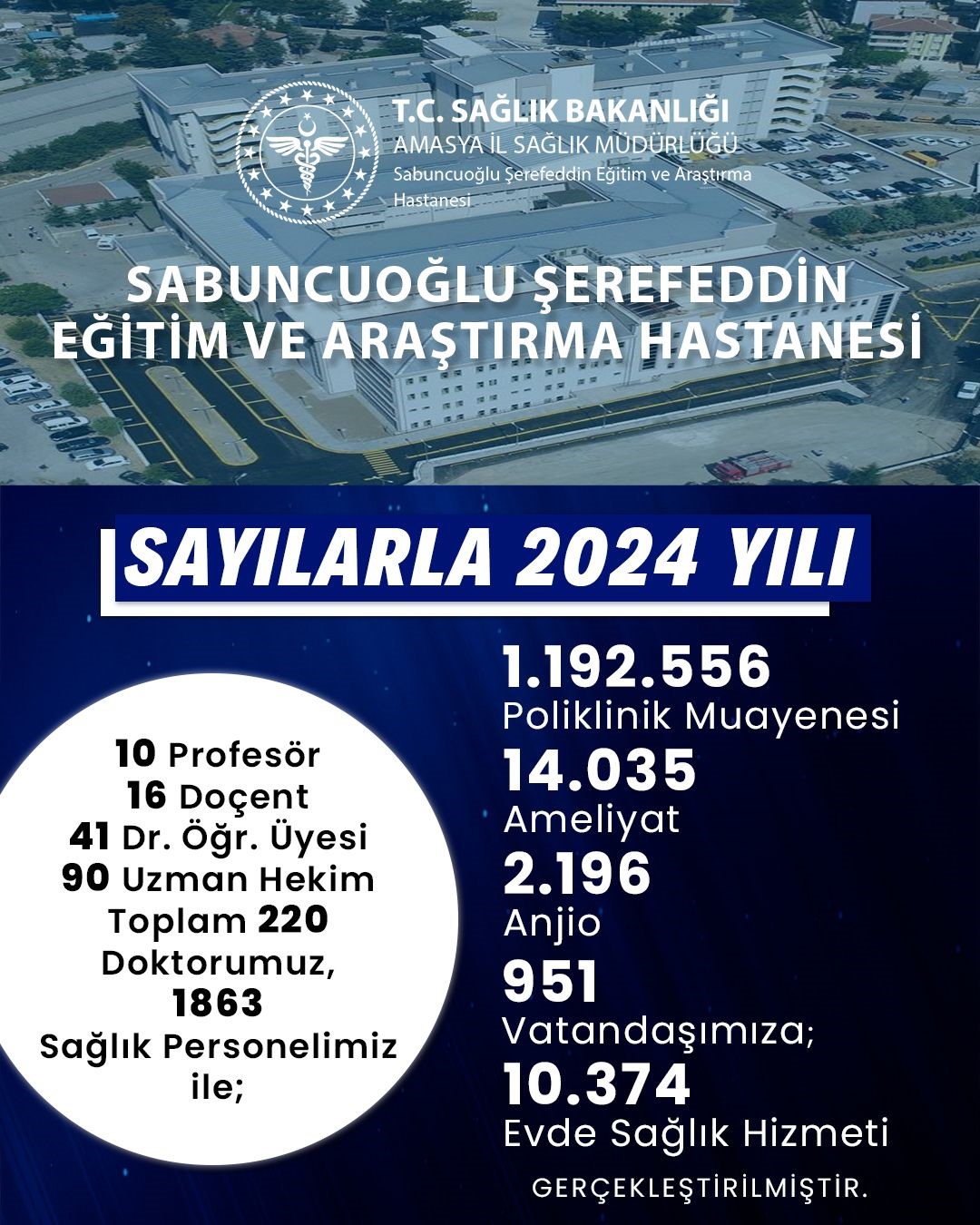 Hastanede 2024’de 1 milyondan fazla muayene gerçekleştirildi
