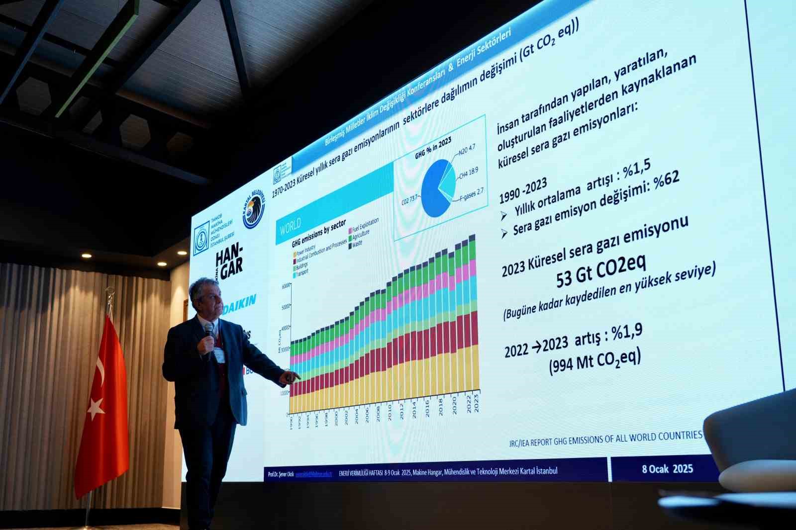 Kartal’da ‘Enerji Verimliliği Haftası’ etkinliği düzenlendi
