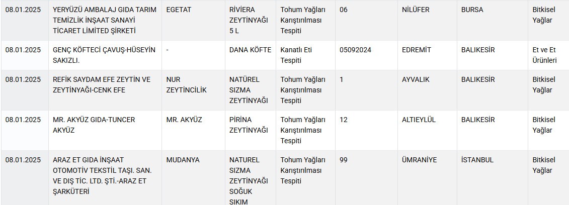 Taklit ve tağşiş yapılan gıdalar listesine 31 yeni ürün daha eklendi
