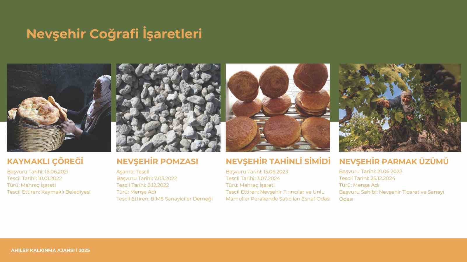 Nevşehir’in coğrafi işaretli ürünleri artırılacak
