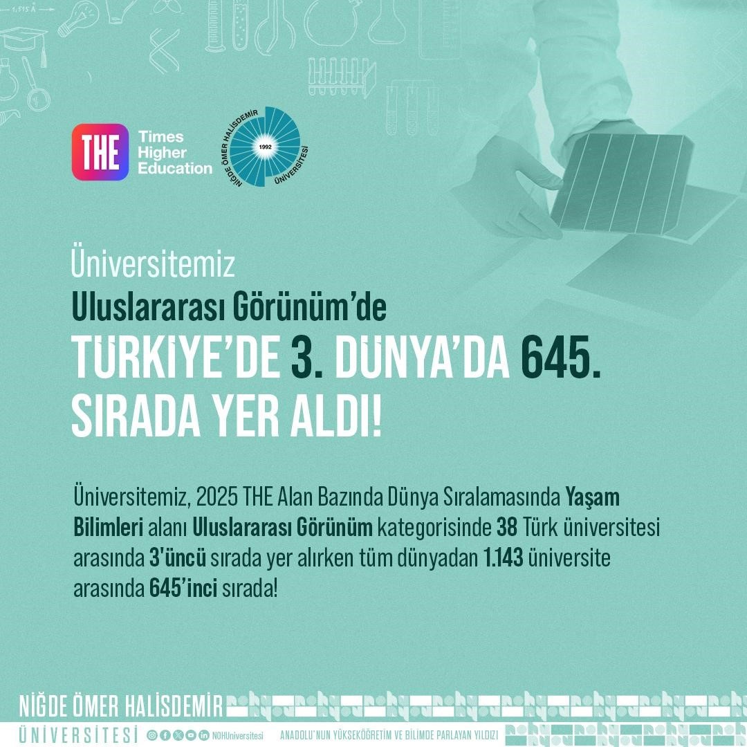 NÖHÜ Uluslararası Görünümde Türkiye’de 3’üncü, dünyada 645’inci
